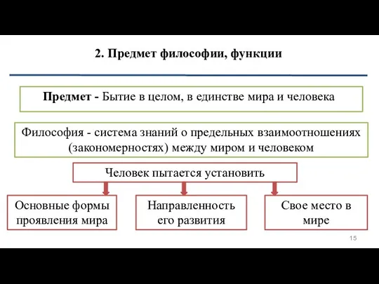 2. Предмет философии, функции Предмет - Бытие в целом, в единстве мира