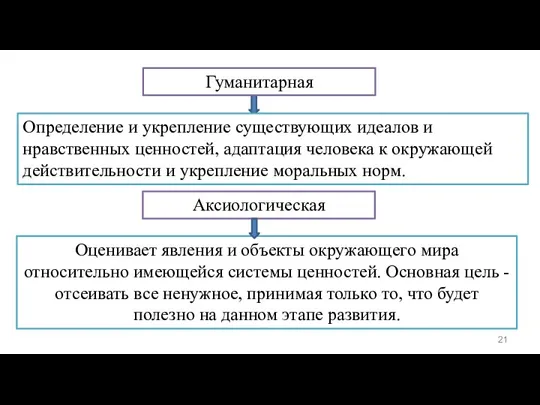 Аксиологическая Оценивает явления и объекты окружающего мира относительно имеющейся системы ценностей. Основная