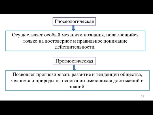 Осуществляет особый механизм познания, полагающийся только на достоверное и правильное понимание действительности.