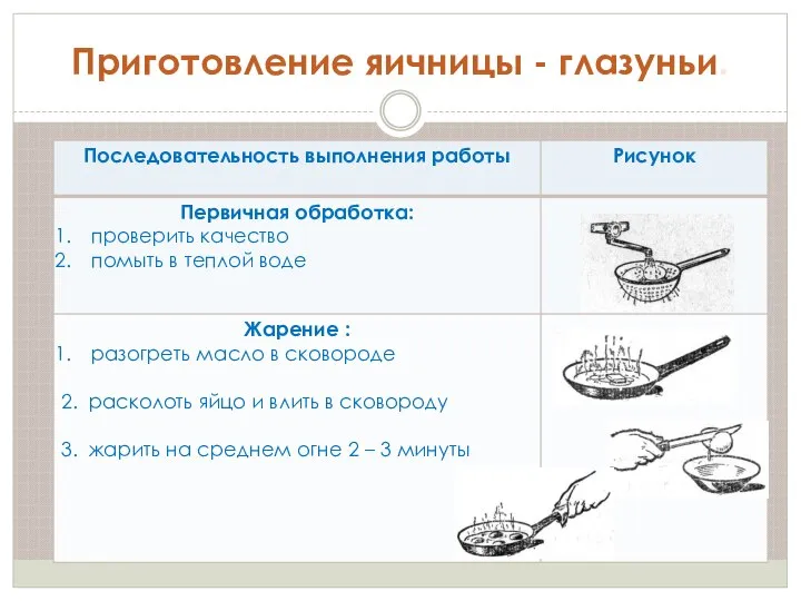 Приготовление яичницы - глазуньи.