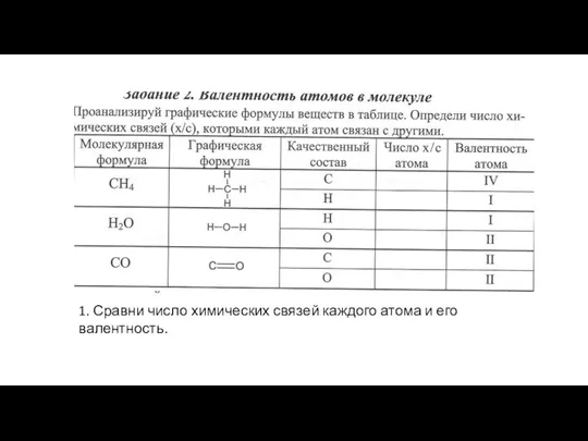 1. Сравни число химических связей каждого атома и его валентность.