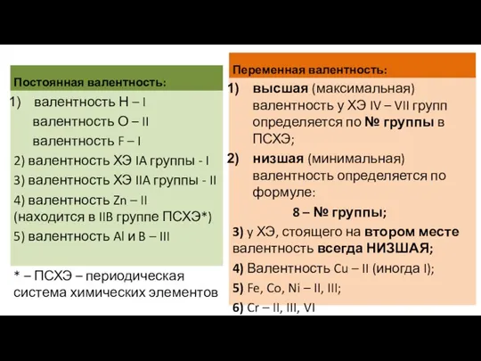 Постоянная валентность: валентность Н – I валентность О – II валентность F