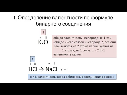 I. Определение валентности по формуле бинарного соединения