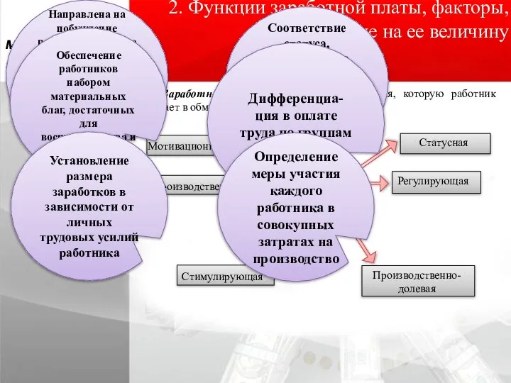 2. Функции заработной платы, факторы, влияющие на ее величину Заработная плата -