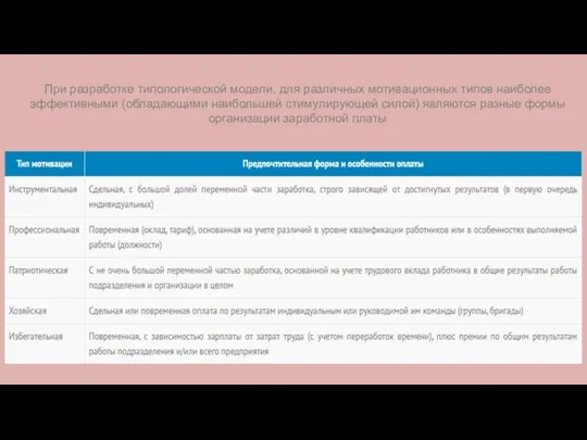 При разработке типологической модели, для различных мотивационных типов наиболее эффективными (обладающими наибольшей