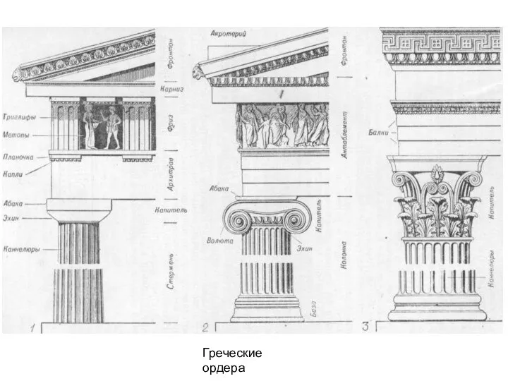 Греческие ордера