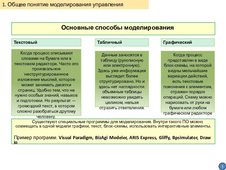 Основные способы моделирования 1. Общее понятие моделирования управления Текстовый 5 Табличный Графический