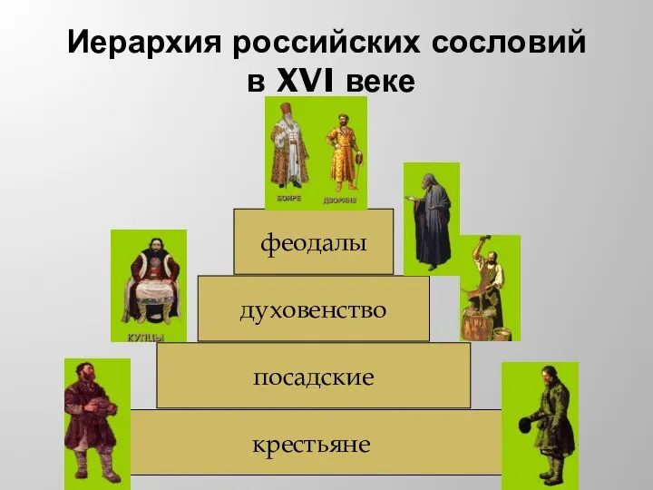 Иерархия российских сословий в XVI веке крестьяне посадские духовенство феодалы