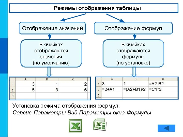 Режимы отображения таблицы Отображение значений Отображение формул В ячейках отображаются формулы (по