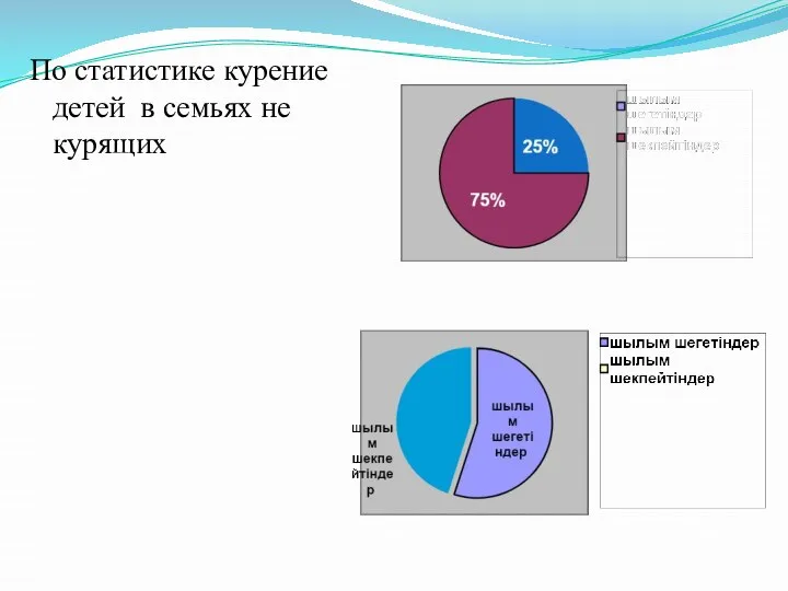 По статистике курение детей в семьях не курящих