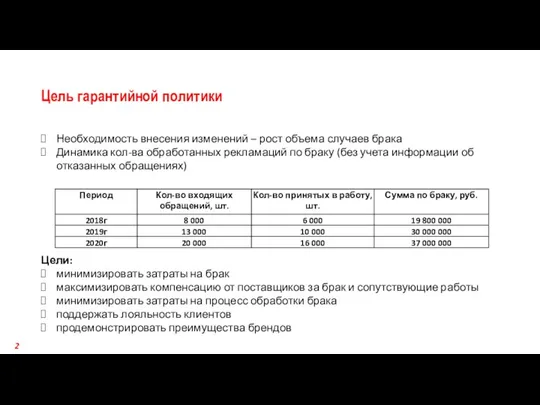 Цель гарантийной политики Необходимость внесения изменений – рост объема случаев брака Динамика