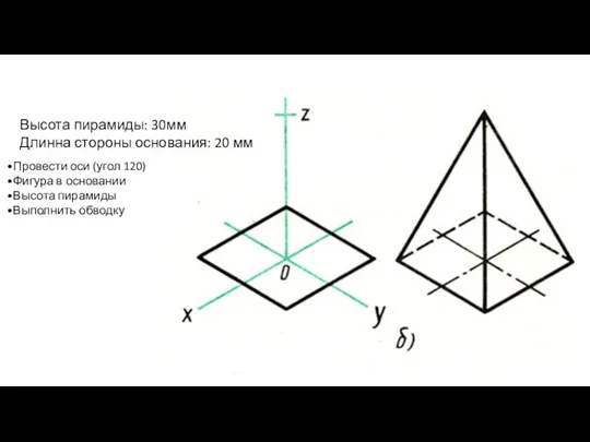 Провести оси (угол 120) Фигура в основании Высота пирамиды Выполнить обводку Высота