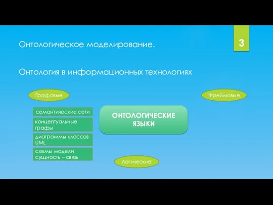 Онтологическое моделирование. 3 Онтология в информационных технологиях ОНТОЛОГИЧЕСКИЕ ЯЗЫКИ Графовые Логические Фреймовые