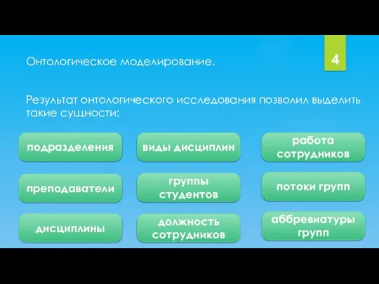 Онтологическое моделирование. 4 Результат онтологического исследования позволил выделить такие сущности: подразделения виды