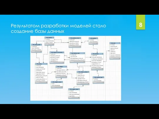 Результатом разработки моделей стало создание базы данных 8