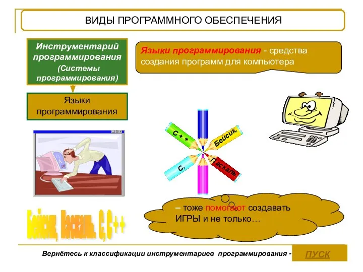 Инструментарий программирования (Системы программирования) Языки программирования – тоже помогают создавать ИГРЫ и не только…