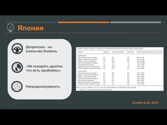 Япония Депрессия - не реальная болезнь «Не говорить другим, что есть проблемы»