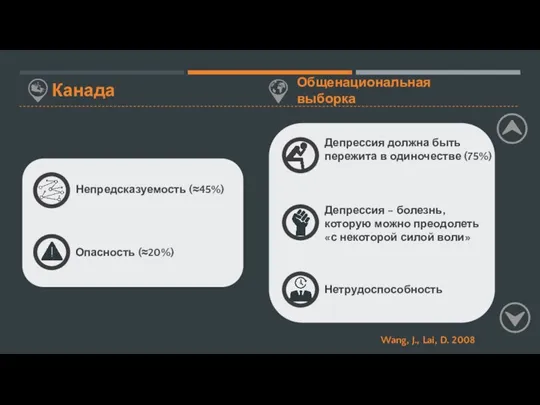 Канада Общенациональная выборка Депрессия должна быть пережита в одиночестве (75%) Депрессия –