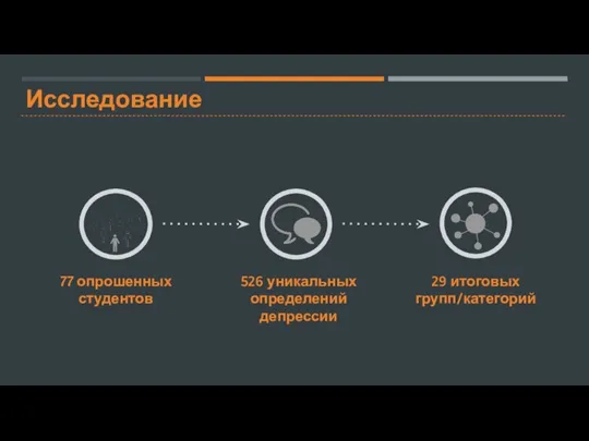 Исследование 77 опрошенных студентов 526 уникальных определений депрессии 29 итоговых групп/категорий