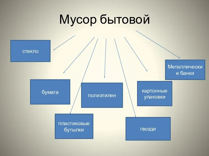 Мусор бытовой стекло бумага полиэтилен Металлические банки картонные упаковки пластиковые бутылки гвозди