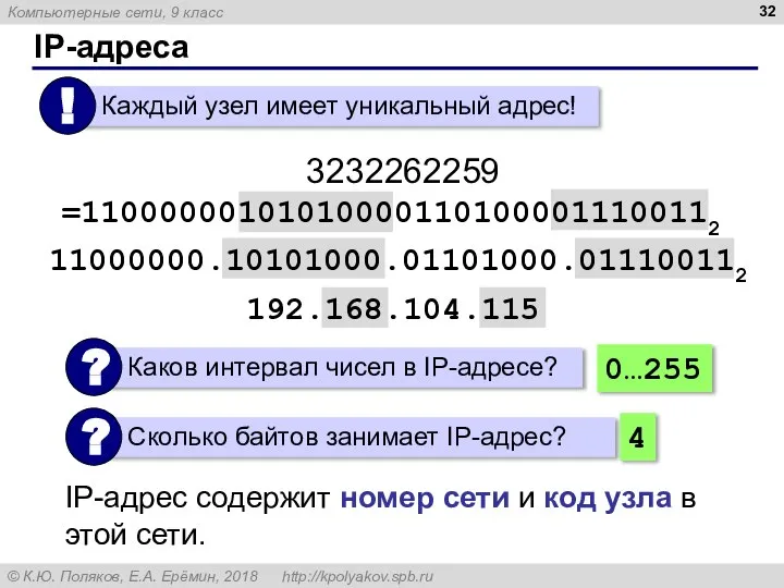 IP-адреса 3232262259 =110000001010100001101000011100112 IP-адрес содержит номер сети и код узла в этой сети. 0…255 4