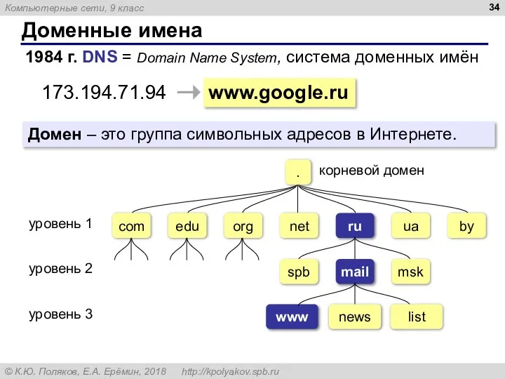 Доменные имена 1984 г. DNS = Domain Name System, система доменных имён