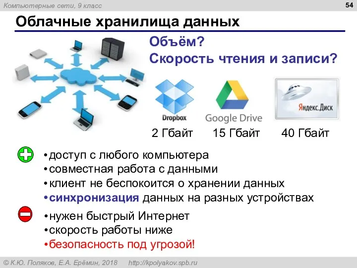 Облачные хранилища данных Объём? Скорость чтения и записи? доступ с любого компьютера