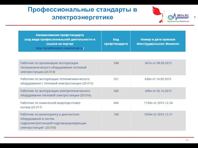 Профессиональные стандарты в электроэнергетике