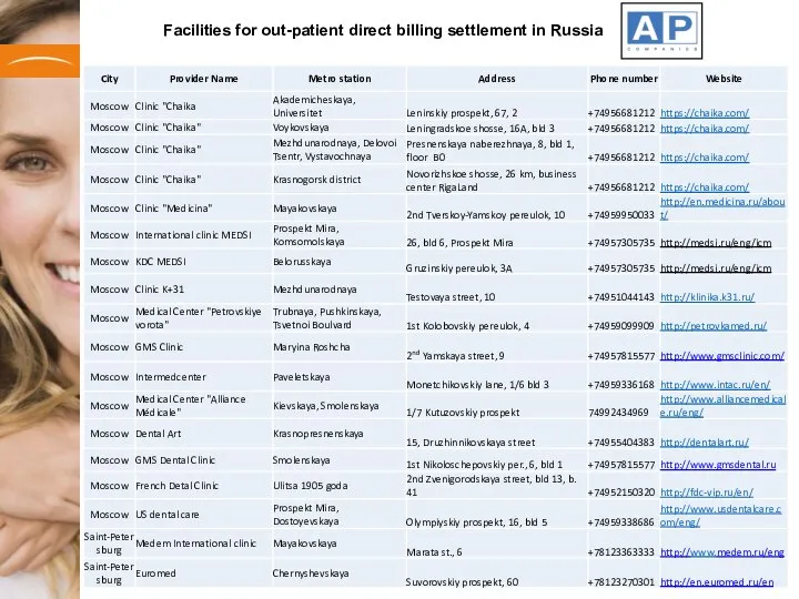 Facilities for out-patient direct billing settlement in Russia June 2016 MSH INTERNATIONAL