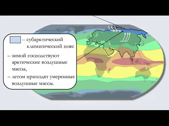 – субарктический климатический пояс – зимой господствуют арктические воздушные массы, – летом приходят умеренные воздушные массы.