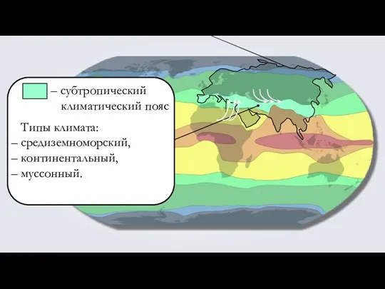 – субтропический климатический пояс Типы климата: – средиземноморский, – континентальный, – муссонный.