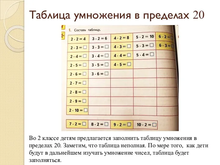 Таблица умножения в пределах 20 Во 2 классе детям предлагается заполнить таблицу