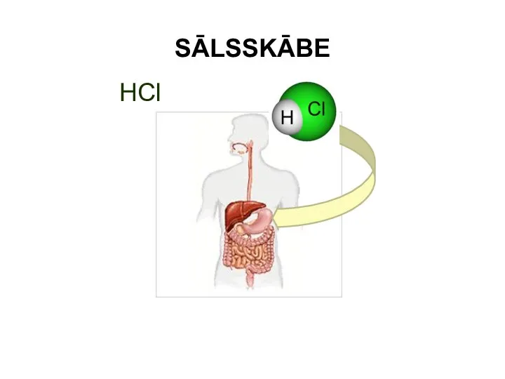 SĀLSSKĀBE HCl