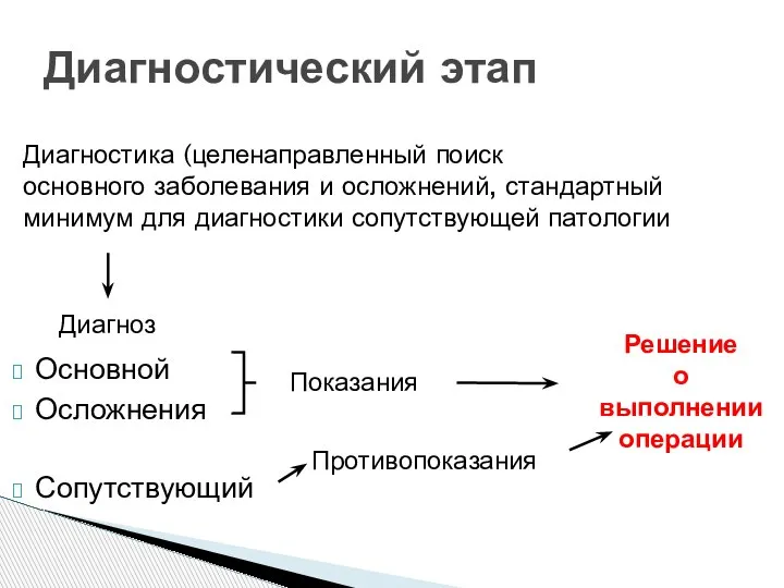 Основной Осложнения Сопутствующий Диагностический этап Диагноз Показания Противопоказания Решение о выполнении операции