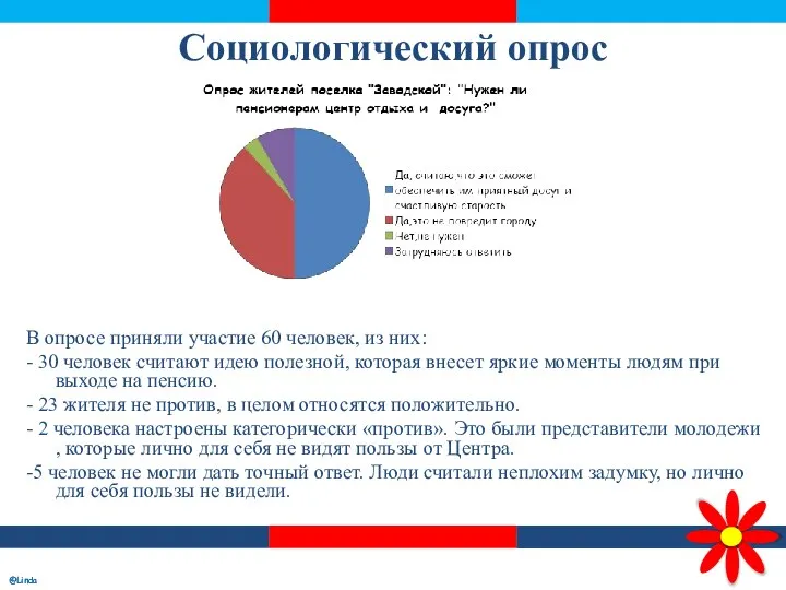 Социологический опрос В опросе приняли участие 60 человек, из них: - 30