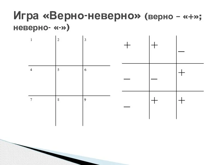 Игра «Верно-неверно» (верно – «+»; неверно- «-»)