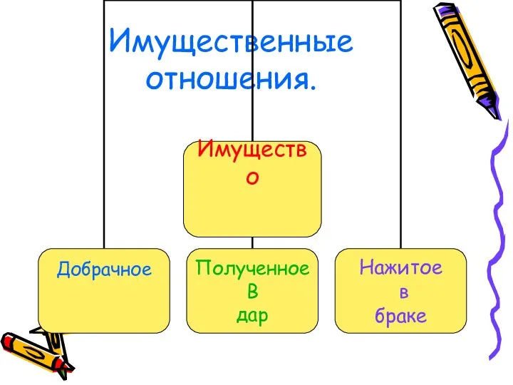 Имущественные отношения.