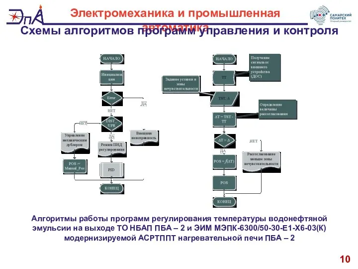 10 Электромеханика и промышленная автоматика Схемы алгоритмов программ управления и контроля Алгоритмы