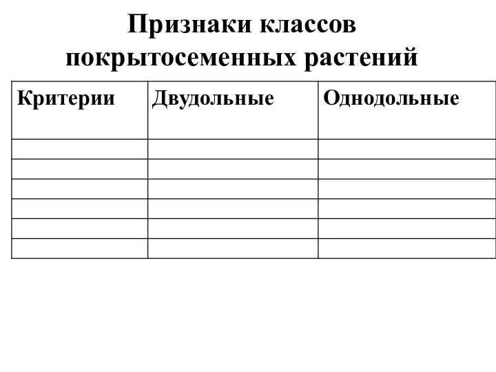 Признаки классов покрытосеменных растений