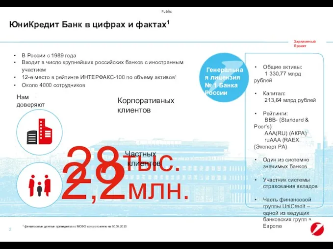 2 ЮниКредит Банк в цифрах и фактах1 В России с 1989 года