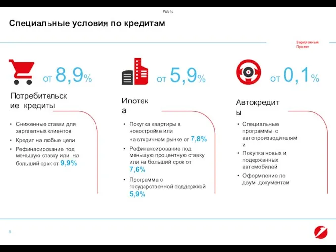 9 Специальные условия по кредитам Потребительские кредиты Ипотека Автокредиты Сниженные ставки для