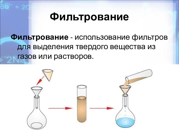 Выделение из раствора вещества. Метод фильтрования в химии. Метод разделения фильтрование. Разделение смесей фильтрование. Разделение смесей химия фильтрование.