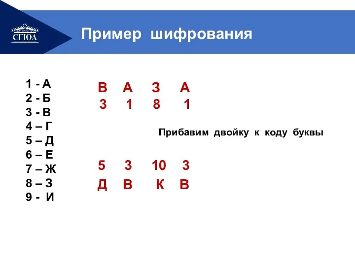 1 - А 2 - Б 3 - В 4 – Г