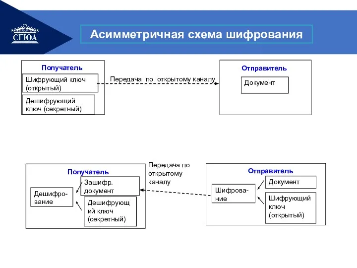 Асимметричная схема шифрования