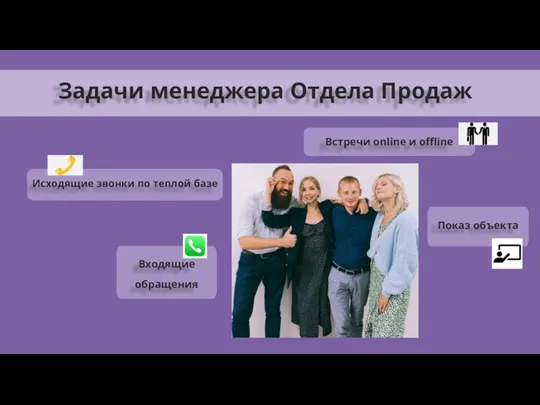 Задачи менеджера Отдела Продаж Показ объекта Встречи online и offline Исходящие звонки