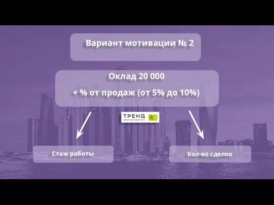 Оклад 20 000 + % от продаж (от 5% до 10%) Стаж