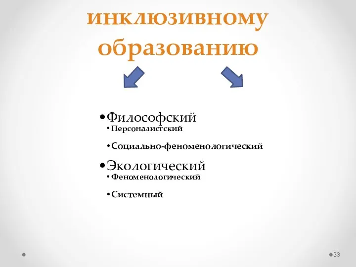 Методологические подходы к инклюзивному образованию Философский Персоналистский Социально-феноменологический Экологический Феноменологический Системный