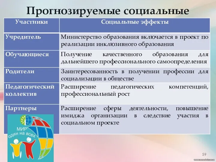 Прогнозируемые социальные эффекты: