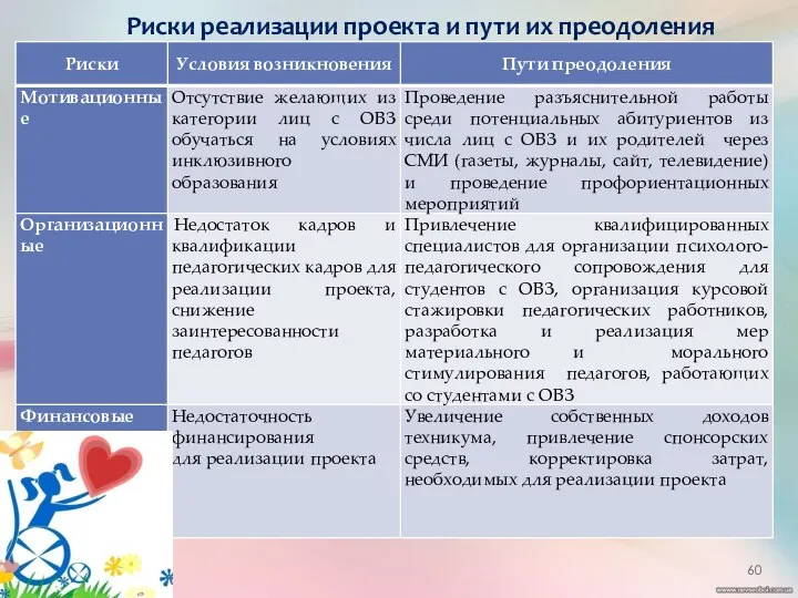 . Риски реализации проекта и пути их преодоления