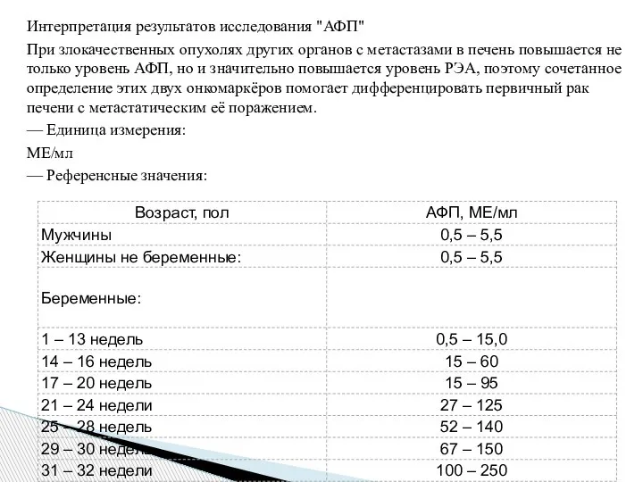 Интерпретация результатов исследования "АФП" При злокачественных опухолях других органов с метастазами в